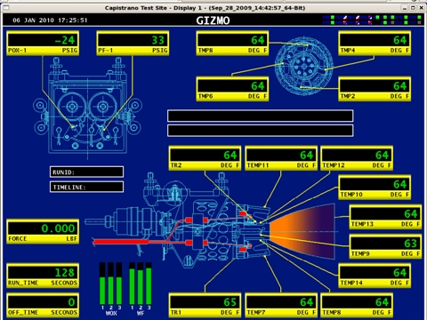 Gizmo Screen - On